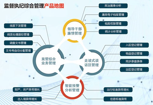 领导干部廉情管理系统:廉政档案电子化,政治画像精准化